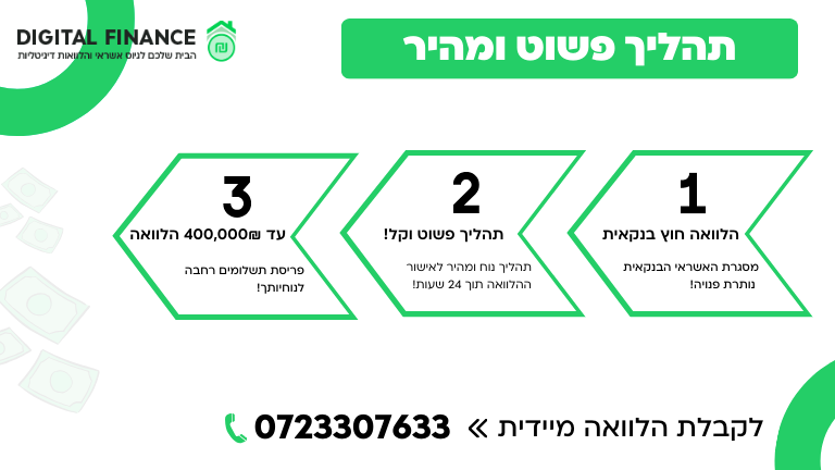 תהליך פשוט ומהיר